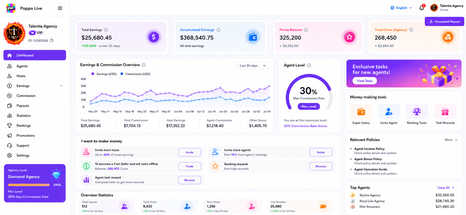 Agency Dashboard